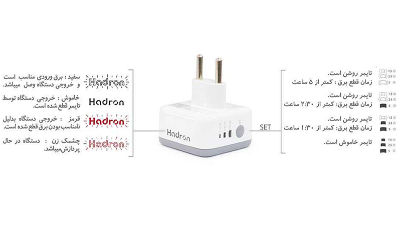 مشخصات محافظ هادرون تایمردار مدل P102