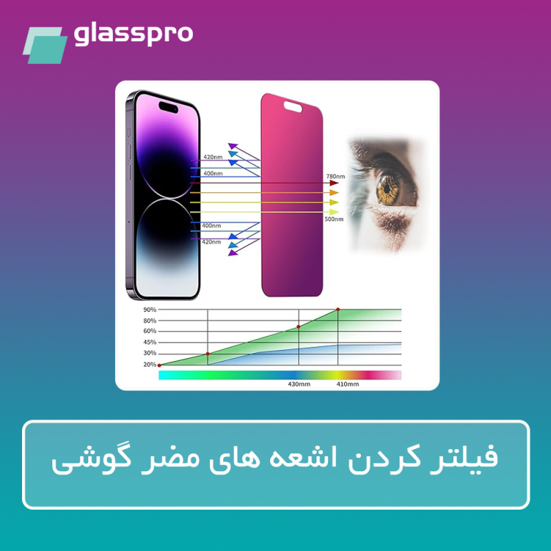 محافظ صفحه نمایش آنتی پرپل گلس پرو مدل Resistant مناسب برای گوشی موبایل هوآوی Nova 12 Lite محافظ صفحه نمایش آنتی پرپل گلس پرو مدل Resistant مناسب برای گوشی موبایل هوآوی Nova 12 Lite