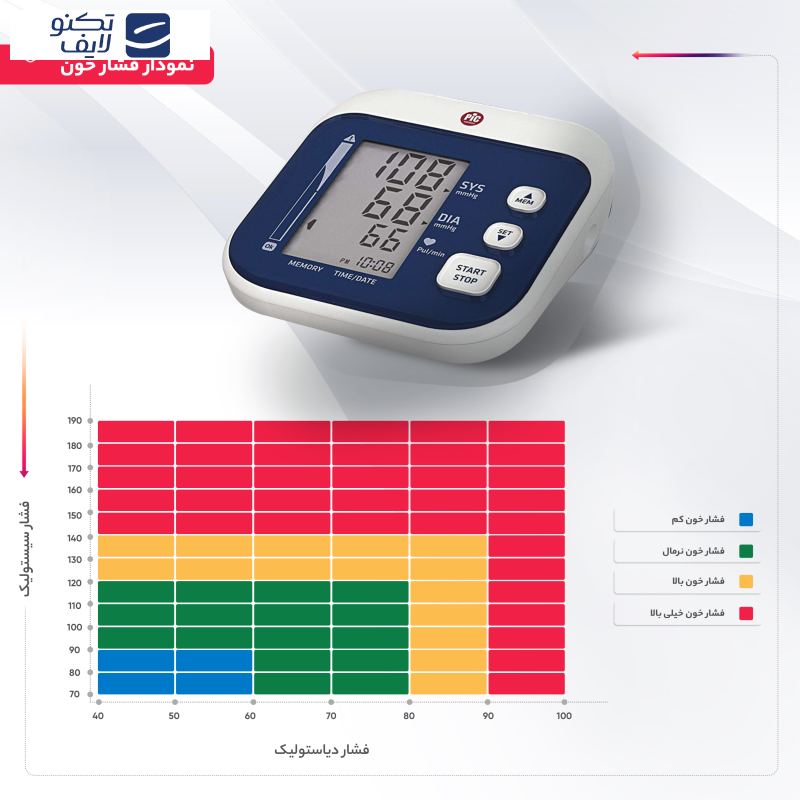 فشارسنج دیجیتال پیک سلوشن مدل easyRAPID فشارسنج دیجیتال پیک سلوشن مدل easyRAPID