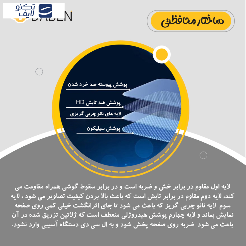 محافظ صفحه نمایش شفاف دبن مدل Tough مناسب برای گوشی موبایل ناتینگ Phone 2 به همراه محافظ پشت گوشی محافظ صفحه نمایش شفاف دبن مدل Tough مناسب برای گوشی موبایل ناتینگ Phone 2 به همراه محافظ پشت گوشی