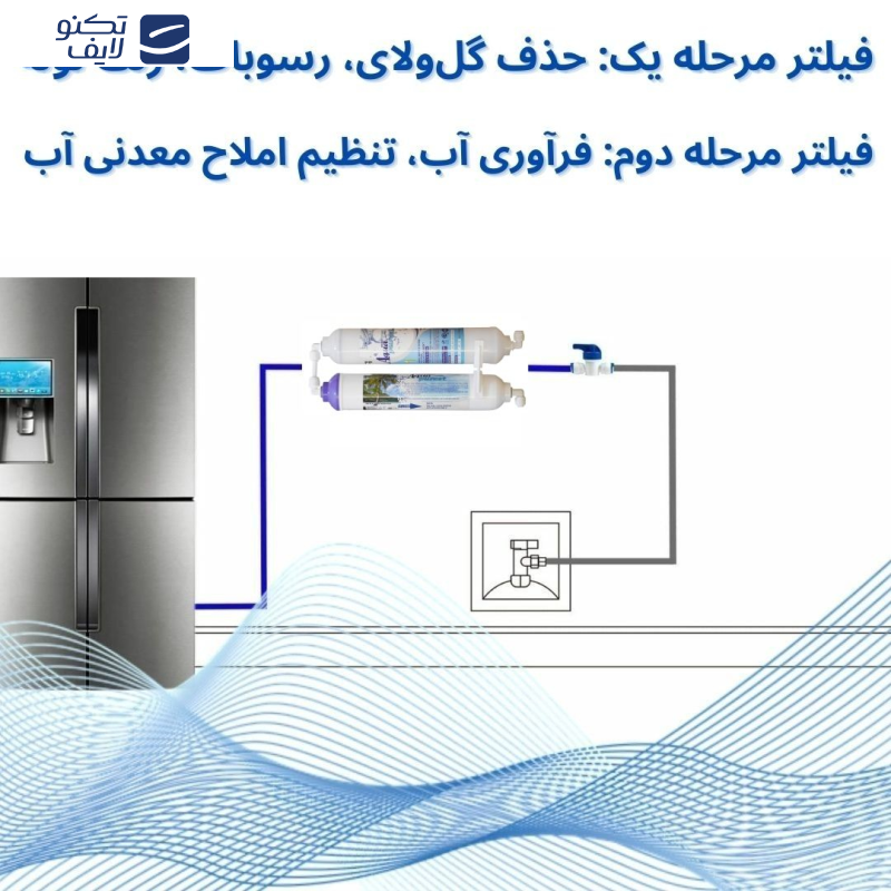 فیلتر تصفیه آب یخچال و فریزر آکوا پیورست مدل ALKALINE PP 2500G مجموعه 2 عددی