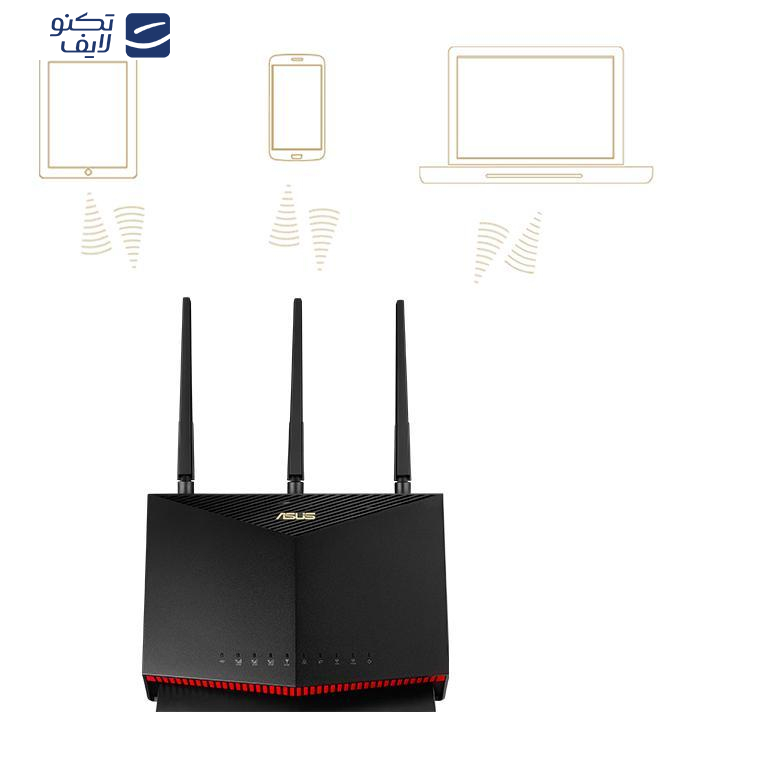 مودم 4G LTE ایسوس مدل 4G-AC86U مودم 4G LTE ایسوس مدل 4G-AC86U