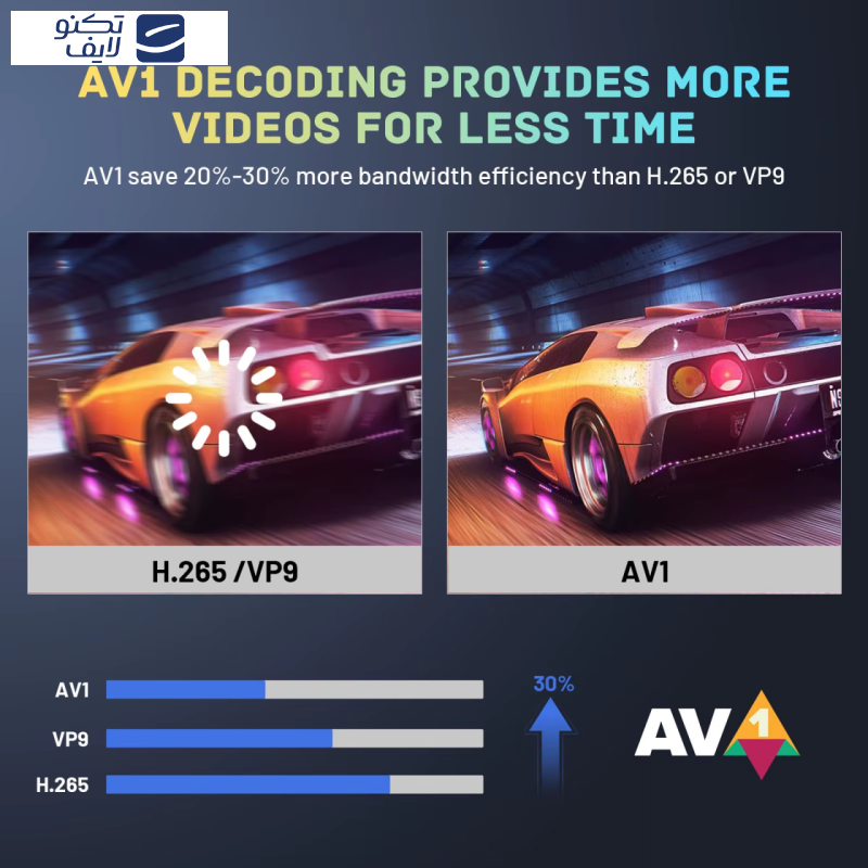 اندرویدباکس اچ‌کی1 مدل RBOX X50