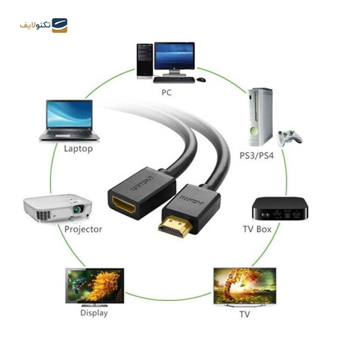 gallery-کابل افزایش طول HDMI یوگرین HD107 مدل 10146 طول 5 متر-gallery-0-TLP-11262_e57b7d60-8ec6-43e0-aacc-7cbf87b3ad65.png