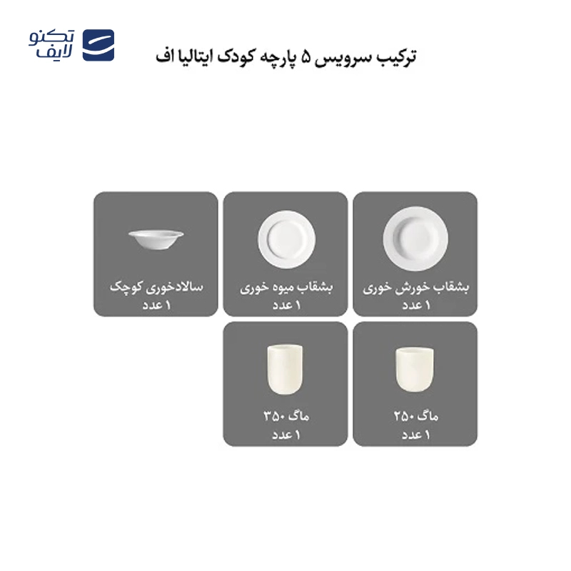 gallery-سرویس غذاخوری 5 پارچه کودک چینی زرین ایران سری ایتالیا اف مدل بامبلبی درجه یک copy.png gallery-سرویس غذاخوری 5 پارچه کودک چینی زرین ایران سری ایتالیا اف مدل بامبلبی درجه یک copy.png