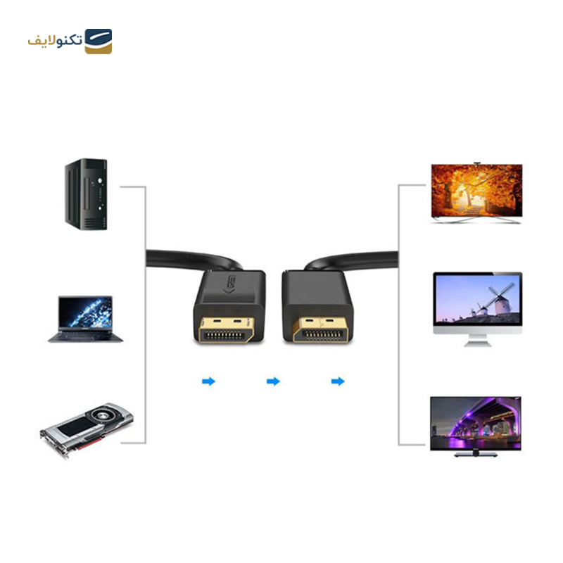 gallery-کابل تبدیل Display Port یوگرین DP102 مدل 10244 طول 1 متر copy.png gallery-کابل تبدیل Display Port یوگرین DP102 مدل 10244 طول 1 متر copy.png