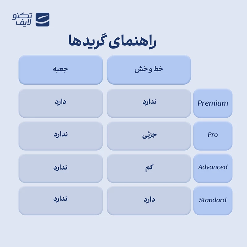 gallery-لپ تاپ استوک USED - دل 13 اینچی مدل Latitude 7400 2 In 1 i5 16GB 512GB - نقرهای copy.png gallery-لپ تاپ استوک USED - دل 13 اینچی مدل Latitude 7400 2 In 1 i5 16GB 512GB - نقرهای copy.png