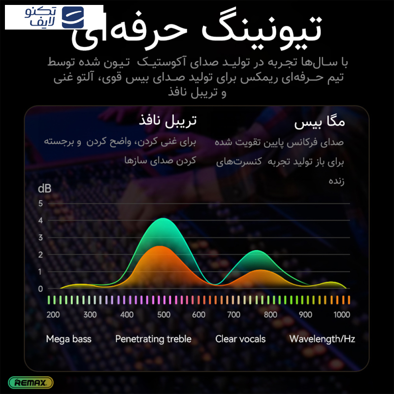 اسپیکر بلوتوثی قابل حمل ریمکس مدل RB-M67 New اسپیکر بلوتوثی قابل حمل ریمکس مدل RB-M67 New