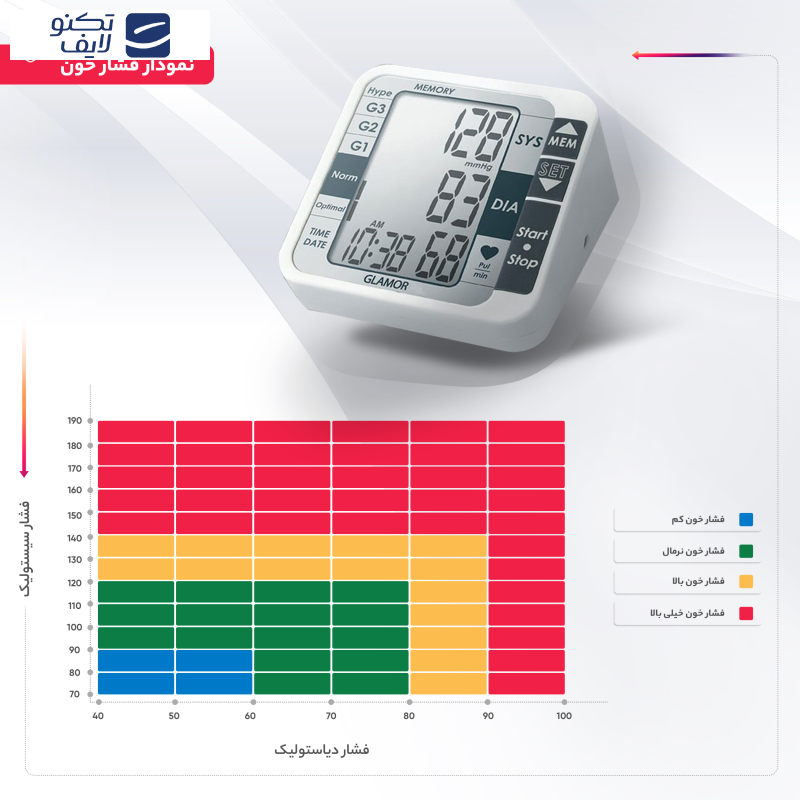فشار سنج دیجیتال گلامور مدل TMB-1112 فشار سنج دیجیتال گلامور مدل TMB-1112