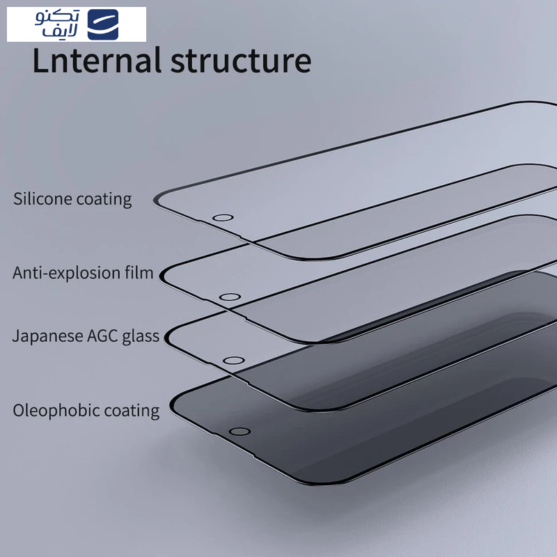 محافظ صفحه نمایش حریم شخصی فراگ مدل Privacy مناسب برای گوشی موبایل اپل iPhone 12 Pro Max 