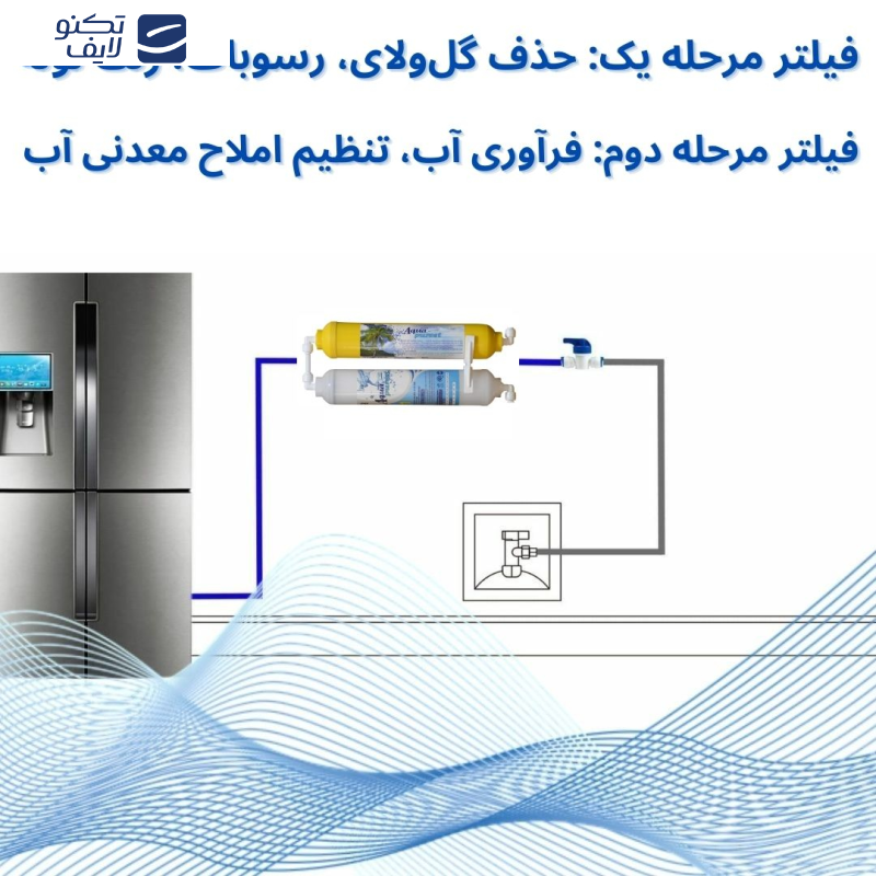 فیلتر تصفیه آب یخچال و فریزر آکوا پیورست مدل INLINE-NEW 02 مجموعه 2 عددی فیلتر تصفیه آب یخچال و فریزر آکوا پیورست مدل INLINE-NEW 02 مجموعه 2 عددی