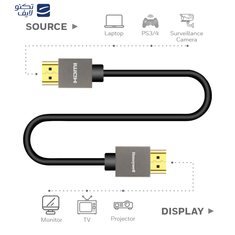 کابل HDMI هانیول مدل HC000008 طول 2 متر کابل HDMI هانیول مدل HC000008 طول 2 متر