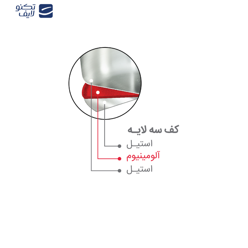 زودپز پارس استیل مدل کف سه لایه گنجایش 6 ليتر زودپز پارس استیل مدل کف سه لایه گنجایش 6 ليتر