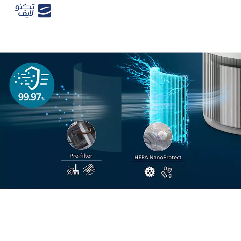 دستگاه تصفیه کننده هوا فیلیپس مدل AC0920