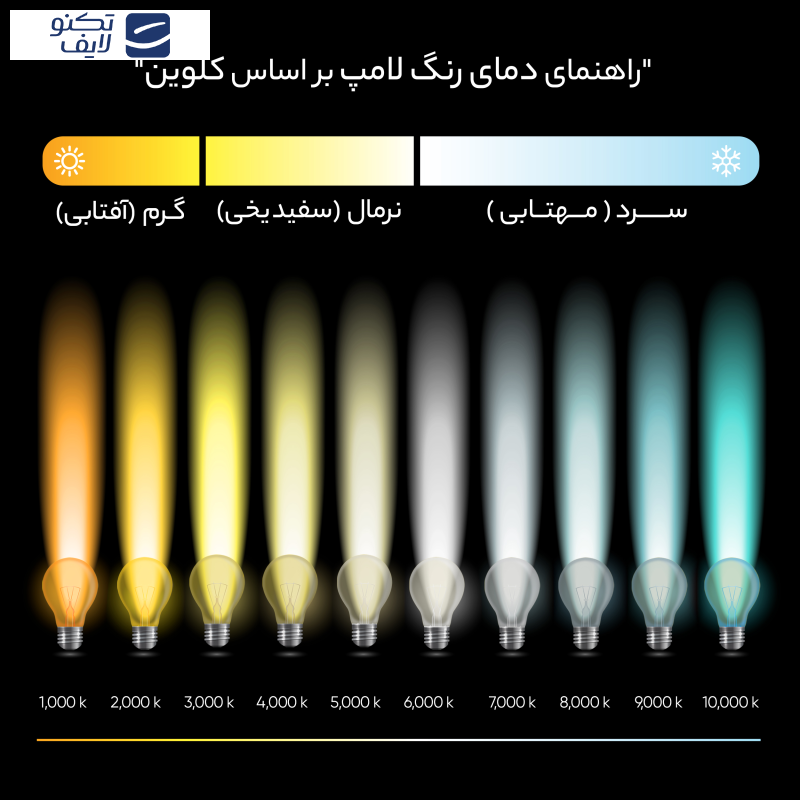 لامپ ال ای دی 15 وات پارس شعاع توس مدل حبابی پایه E27 بسته 10 عددی لامپ ال ای دی 15 وات پارس شعاع توس مدل حبابی پایه E27 بسته 10 عددی