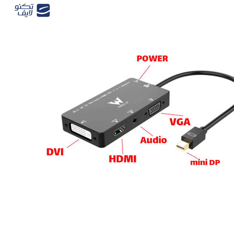 تبدیل miniDP به VGA/HDMI/DVI ای نت مدل 0106005004 تبدیل miniDP به VGA/HDMI/DVI ای نت مدل 0106005004