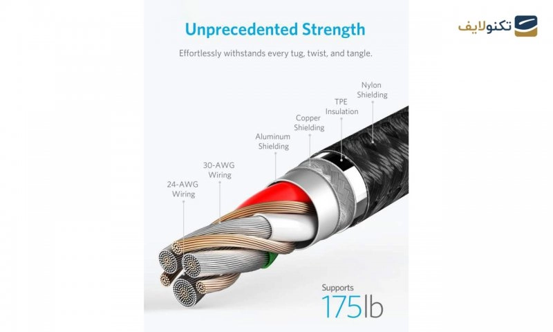 gallery-کابل  لایتنینگ انکر مدل A8452 PowerLine II Plus طول 0.9 متر-gallery-3-TLP-1180_a8de21fd-0976-4525-8aaa-944ed22a52f5.png