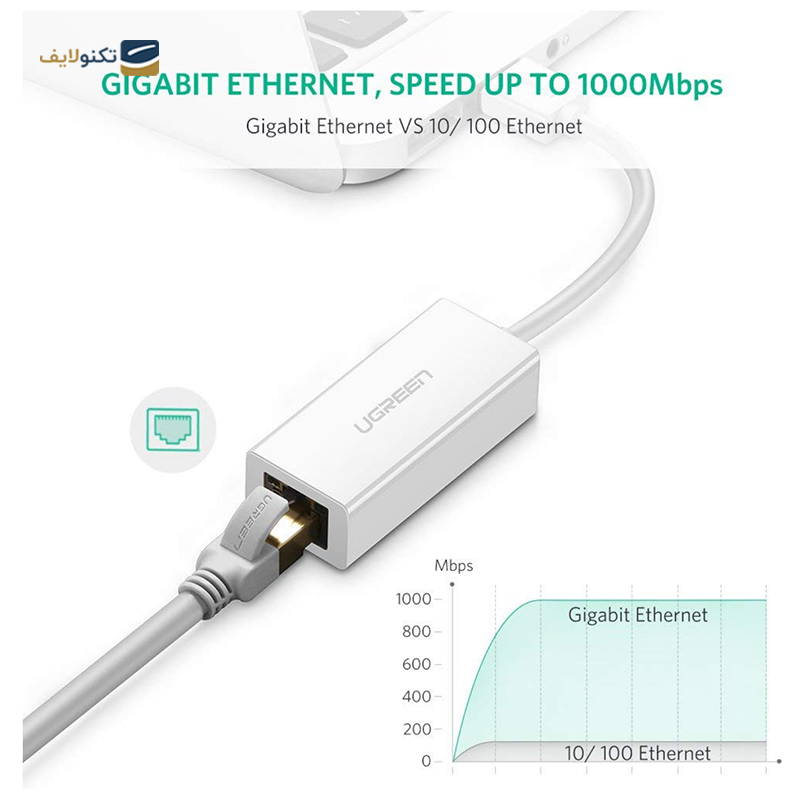 gallery-تبدیل USB-A به شبکه Ethernet یوگرین CR111 مدل 20256 copy.png