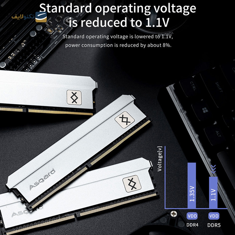 gallery-رم کامپیوتر DDR5 دو کاناله 4800 مگاهرتز CL40 ازگارد مدل Freyr T3 ظرفیت 32 گیگابایت	-gallery-0-TLP-23855_5840668f-f28a-4149-a912-9f9ea566abdc.png