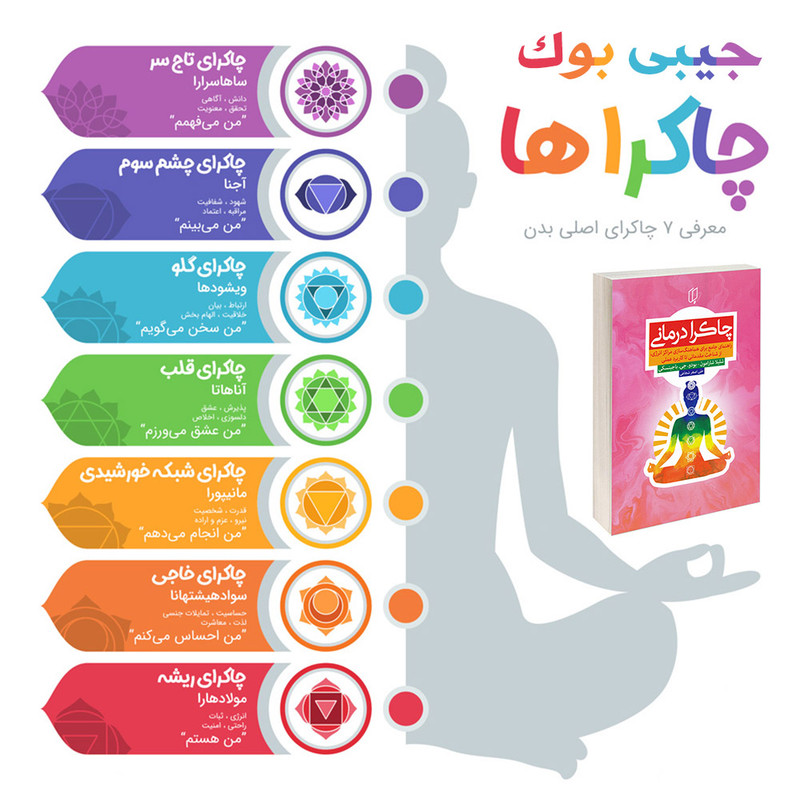 کتاب چاکرا درمانی اثر شلیلا شارامون و بودو.جی.باجینسکی انتشارات باران خرد کتاب چاکرا درمانی اثر شلیلا شارامون و بودو.جی.باجینسکی انتشارات باران خرد