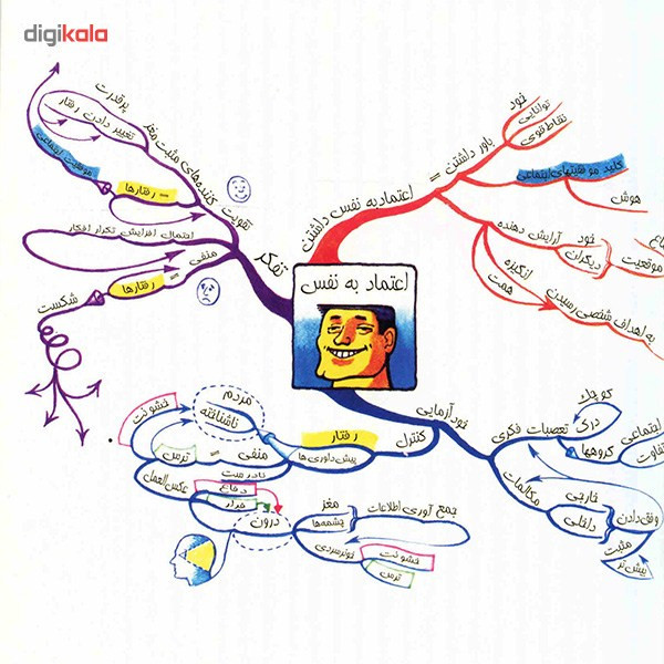کتاب قدرت هوش اجتماعی اثر تونی بوزان کتاب قدرت هوش اجتماعی اثر تونی بوزان