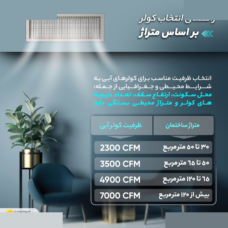 کولر سلولزی 5500 انرژی مدل EC 0550e کولر سلولزی 5500 انرژی مدل EC 0550e