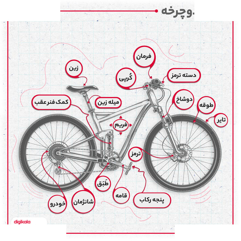 دوچرخه کوهستان مدل summer 01 سایز طوقه 26 دوچرخه کوهستان مدل summer 01 سایز طوقه 26
