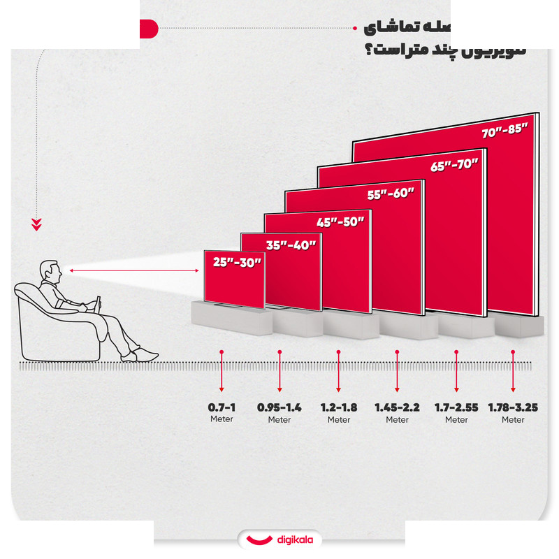 تلویزیون 50 اینچ ال ای دی هوشمند اسنوا مدل SSD-50LS555UI