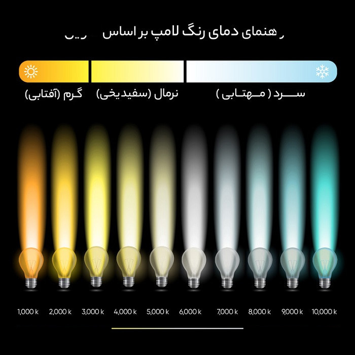 لامپ ال ای دی 20 وات تک تاب مدل حبابی پایه E27 بسته 5 عددی