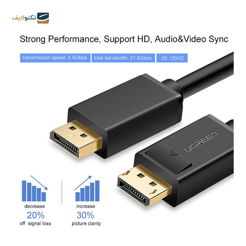 gallery-کابل تبدیل Display Port یوگرین DP102 مدل 10244 طول 1 متر copy.png gallery-کابل تبدیل Display Port یوگرین DP102 مدل 10244 طول 1 متر copy.png