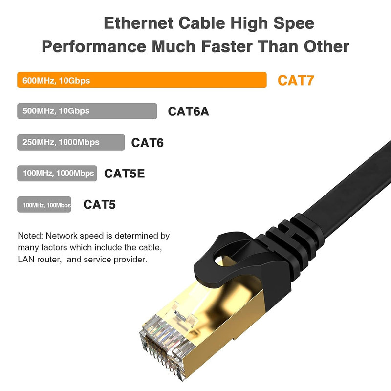 کابل شبکه CAT7 مدل MM7 تخت طول 3 متر کابل شبکه CAT7 مدل MM7 تخت طول 3 متر
