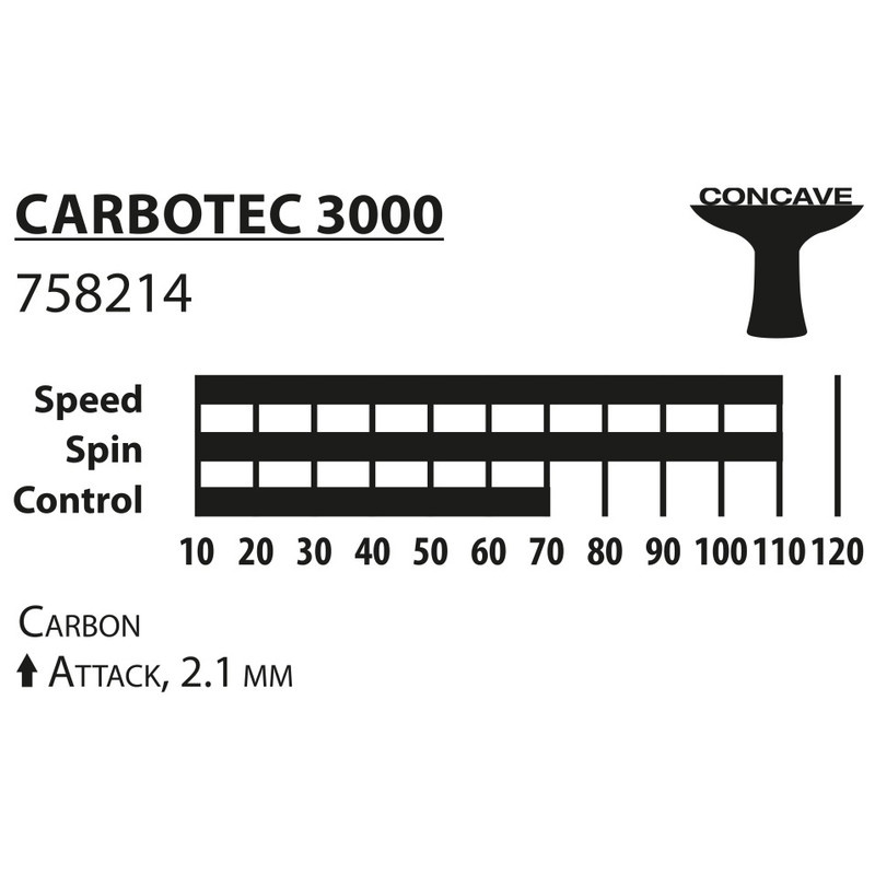 راکت پینگ پنگ دونیک مدل Carbotec 3000 راکت پینگ پنگ دونیک مدل Carbotec 3000
