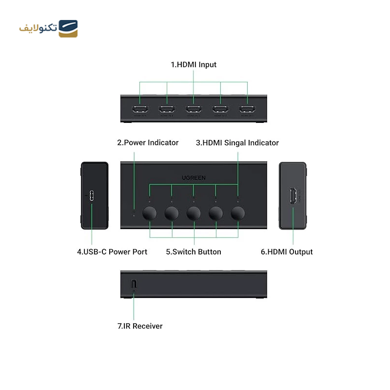 gallery-سوئیچ KVM یوگرین CM332 مدل 80125 copy.png gallery-سوئیچ KVM یوگرین CM332 مدل 80125 copy.png