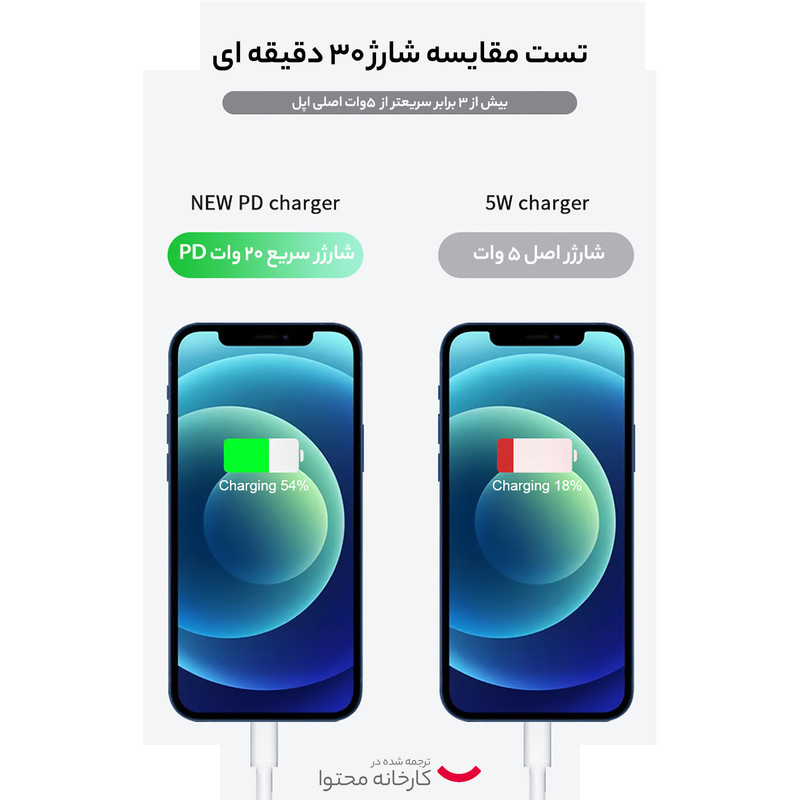 شارژر دیواری 20 وات اپل مدل ZP/A شارژر دیواری 20 وات اپل مدل ZP/A