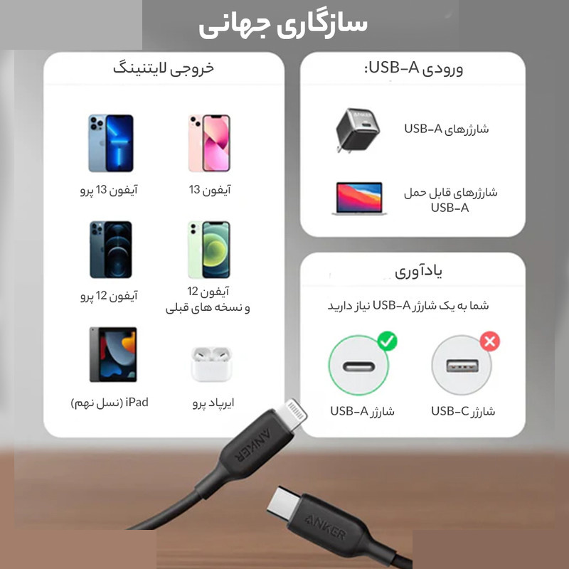 کابل تبدیل USB-C به لایتنینگ انکر مدل Power Line III A8831 طول 0.3 متر کابل تبدیل USB-C به لایتنینگ انکر مدل Power Line III A8831 طول 0.3 متر