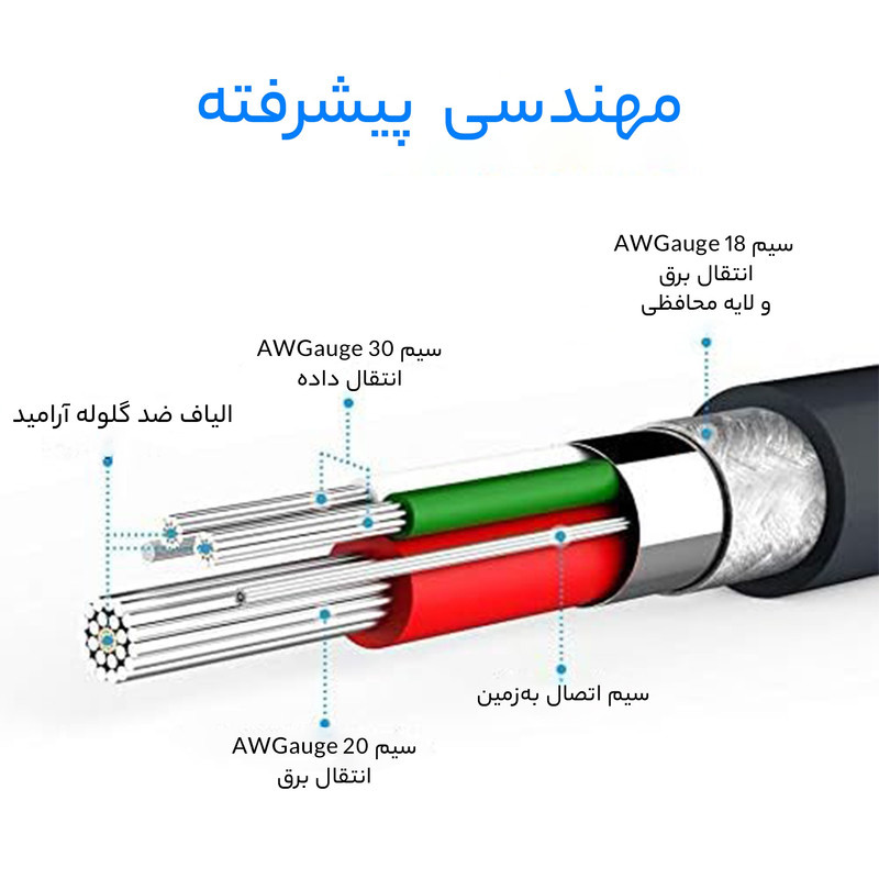 کابل تبدیل USB به microUSB انکر مدل A8132 PowerLine طول 0.9 متر کابل تبدیل USB به microUSB انکر مدل A8132 PowerLine طول 0.9 متر