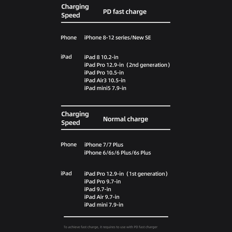 کابل  تبدیل USB-C به لایتنینگ یوسمز مدل US-SJ518 طول 1.2 متر