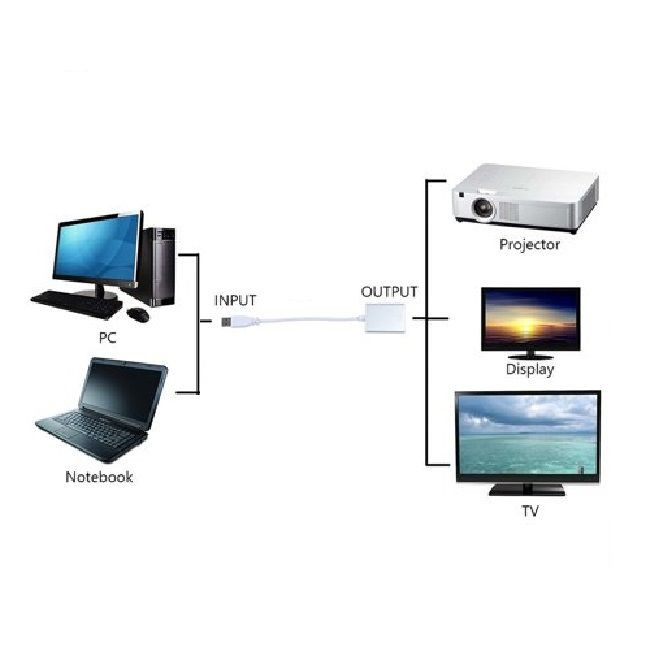 تبدیل USB 3.0 به HDMI مدل MN-GP تبدیل USB 3.0 به HDMI مدل MN-GP