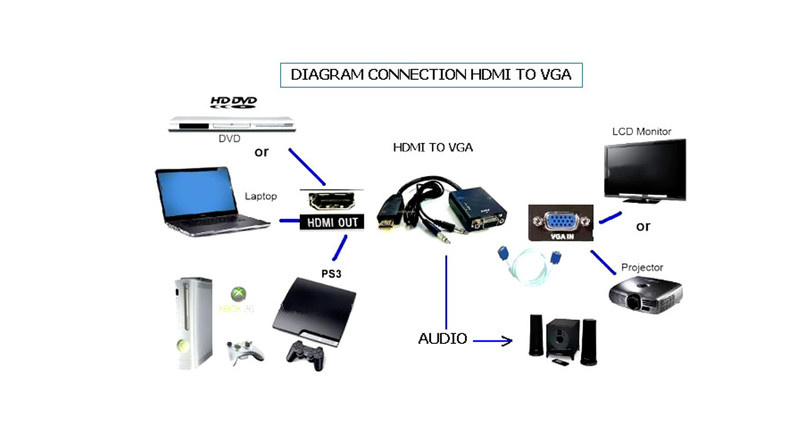 مبدل HDMI به VGA ونوس مدل PV-T886 مبدل HDMI به VGA ونوس مدل PV-T886