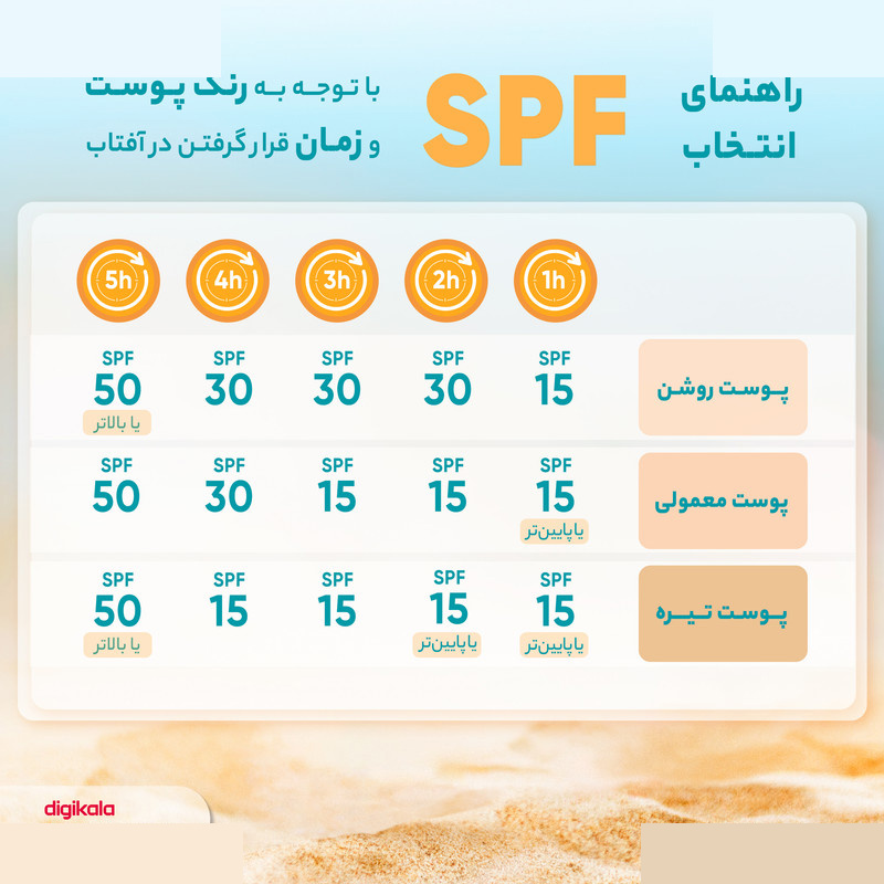 استیک ضد آفتاب بیرنگ سانتلا SPF 50 مدل skin1004 مناسب انواع پوست با حجم 20 میلی لیتر استیک ضد آفتاب بیرنگ سانتلا SPF 50 مدل skin1004 مناسب انواع پوست با حجم 20 میلی لیتر