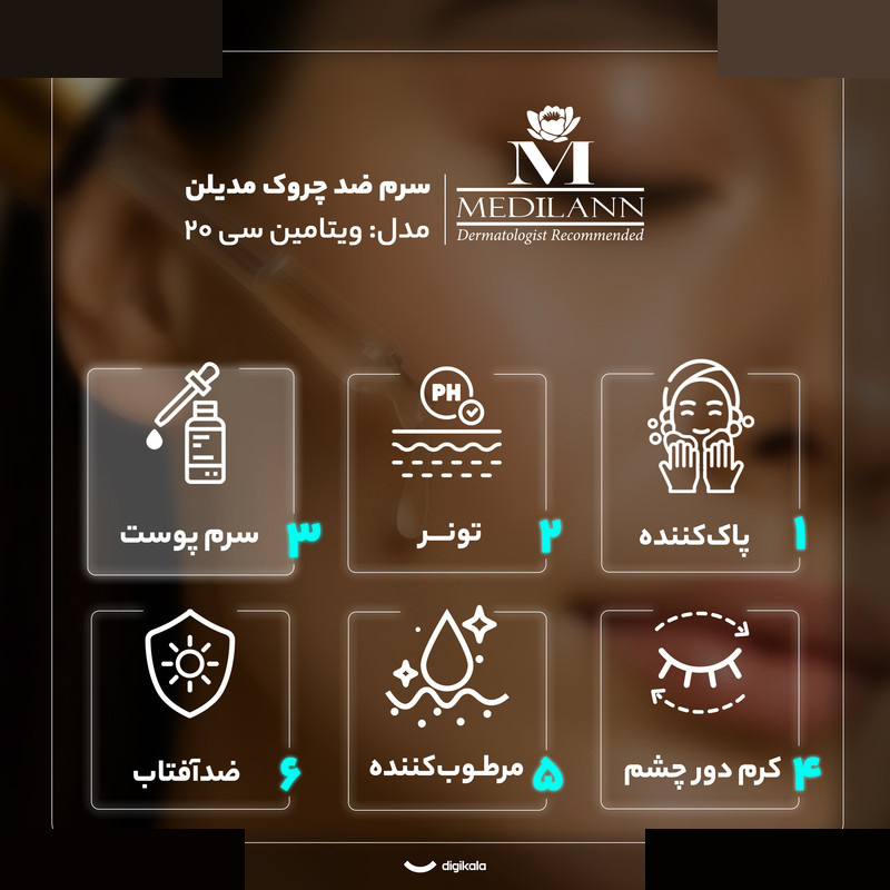 سرم شفاف کننده، شادابکننده مدیلن مدل ویتامین سی 20 درصد مناسب برای پوست های انواع پوست حجم 30 میلی لیتر سرم شفاف کننده، شادابکننده مدیلن مدل ویتامین سی 20 درصد مناسب برای پوست های انواع پوست حجم 30 میلی لیتر