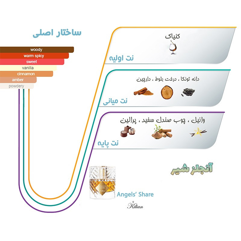 ادو پرفیوم مردانه لالیکو مدل Angels' Share ادو پرفیوم مردانه لالیکو مدل Angels' Share