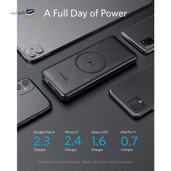 gallery-پاوربانک انکر مدل A1617 PowerCore III ظرفیت 10000 میلی آمپر ساعت-gallery-1-TLP-4830_d716e368-e2b3-47b5-9f29-d4d98660345b.png