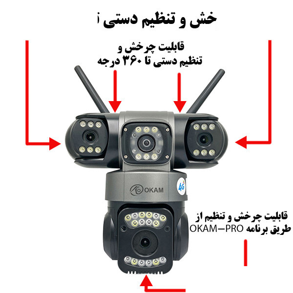دوربین مداربسته تحت شبکه اوکم مدل SZ3 دوربین مداربسته تحت شبکه اوکم مدل SZ3