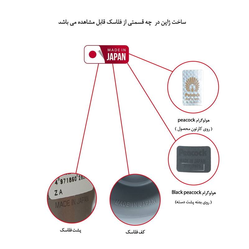 فلاسک پیکوک مدل GHD-100-ZA کد JAPAN گنجایش 1 لیتر فلاسک پیکوک مدل GHD-100-ZA کد JAPAN گنجایش 1 لیتر