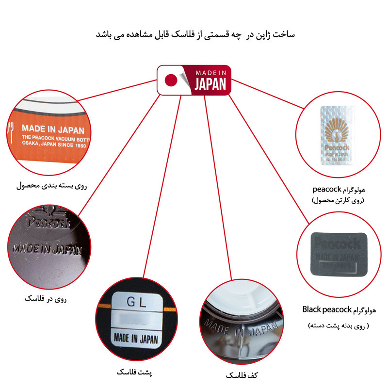 فلاسک پیکوک مدل GL کد 100 گنجایش 1 لیتر فلاسک پیکوک مدل GL کد 100 گنجایش 1 لیتر