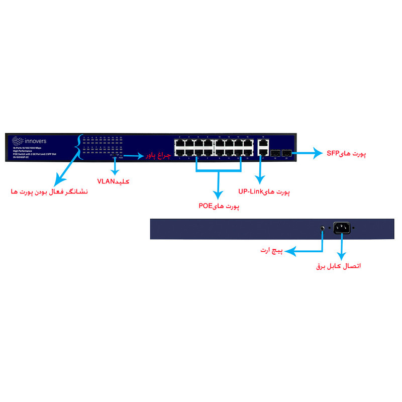 سوئيچ 16 پورت اينوورس مدل IN-10016GP-2C Rackmount سوئيچ 16 پورت اينوورس مدل IN-10016GP-2C Rackmount