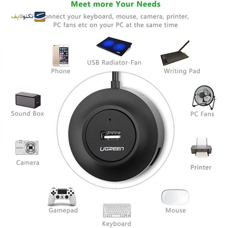 gallery-هاب USB-C یوگرین 4 پورت مدل CM473 15395 copy.png gallery-هاب USB-C یوگرین 4 پورت مدل CM473 15395 copy.png