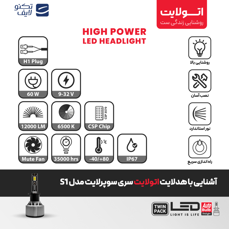 لامپ هدلایت LED اتولایت مدل S1 پایه H1 بسته 2 عددی لامپ هدلایت LED اتولایت مدل S1 پایه H1 بسته 2 عددی
