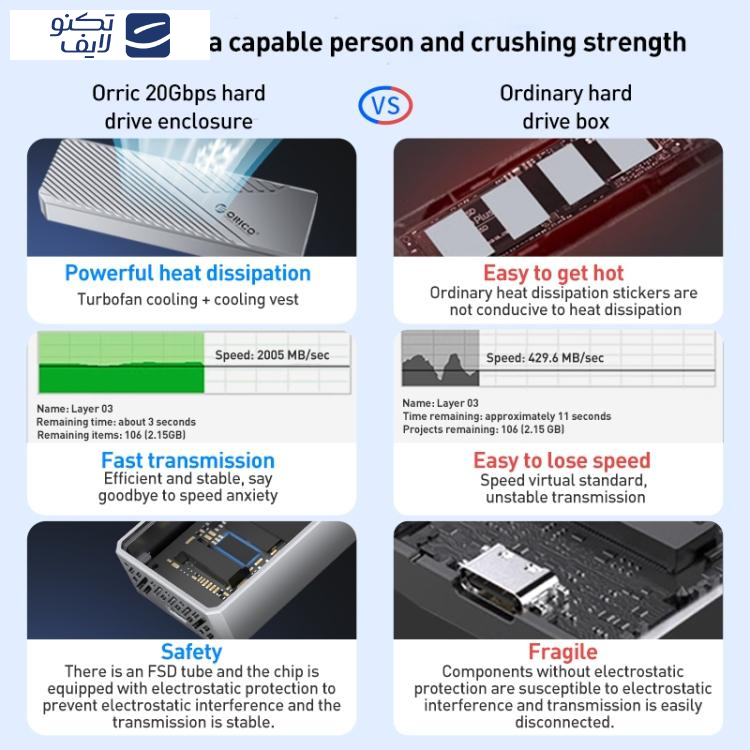 قاب SSD M.2 NVMe 20Gbps اوریکو مدل CNM2-G20 قاب SSD M.2 NVMe 20Gbps اوریکو مدل CNM2-G20